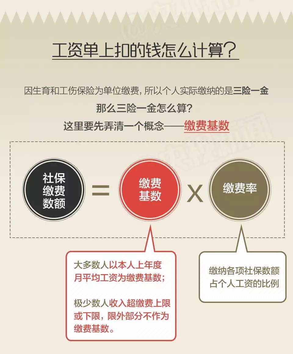 從工資水平看,私營單位職工平均工資比非私營單位少24736元,二者之間工資差距明顯。對于兩者工資水平差距較大的原因,專家這樣解讀: 中國勞動學(xué)會副會長蘇海南分析 非私營單位包括國企、外企等,大中型企業(yè)居多,效益比較好,而私營企業(yè)多數(shù)是勞動密集型中小企業(yè),勞動者工資正常增長機制又大都沒有完全建立健全,勞動者議價能力也不強,導(dǎo)致工資水平明顯低于前者。 分區(qū)域看 各崗位平均工資最高的區(qū)域均為東部(62875元),最低的區(qū)域均為中部(47538元)。 分行業(yè)看 雖然在四川省內(nèi),IT行業(yè)的平均工資不在前三之列,可放眼全國,IT業(yè)平均工資水平首次超過金融業(yè),排名各行業(yè)門類首位。數(shù)據(jù)顯示,2016年信息傳輸、軟件和信息技術(shù)服務(wù)業(yè)年平均工資為122478元,而金融業(yè)年平均工資為117418元。 國家統(tǒng)計局人口和就業(yè)統(tǒng)計司首席統(tǒng)計師孟燦文解讀 隨著信息技術(shù)產(chǎn)業(yè)持續(xù)快速發(fā)展,信息傳輸、軟件和信息技術(shù)服務(wù)業(yè)平均工資得以快速增長。而金融業(yè)工資水平退居次席,主要受銀行業(yè)高管限薪以及股市低迷等因素影響。 面對平均工資數(shù)據(jù),很多網(wǎng)友評論稱“自己又拖了后腿”。為什么你會有“個人感受與數(shù)據(jù)不一致”的情況?多地統(tǒng)計局指出,你或許有個概念沒弄清楚。 官方釋疑:平均工資非實發(fā)工資 多地統(tǒng)計局在解讀中指出,平均工資包括了從個人工資中代扣代繳的個人所得稅、社會保險和住房公積金的個人繳納部分;但是對勞動者而言,工資的概念往往是稅后工資、實發(fā)工資,因此平均工資水平及增長與個人感受存在差異。