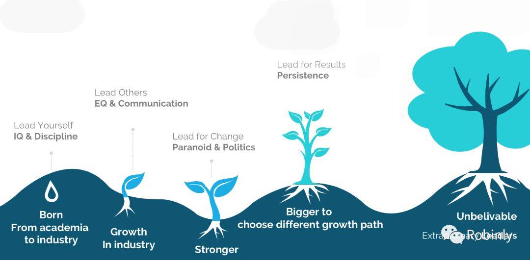 ׃I8E  ڹ̌WԺJohn P. Kotterġ׃ILeading the changeһ,I׃Ҫ8E,(chung)o(Creat a sense of urgency), MȌ(Build a guiding coalition), ƶĸԸ(Form a strategic vision and initiatives), Mh(Enlist a volunteer army), ЄӽϵK(Enable action by removing barriers), (chung)ڳɹ(Generate short-term wins), m(x)Լ׃(Sustain acceleration) ʹĸɞMĻһ(Institute change).  ?zhn)ڼg(zh),{oĻrֵ^l(f)FRБ(zhn)Եشһ׃ĈF꠷Ѓ(yu).LڼgI,tŷޞ,^ġʥ,Լ͈(zh)ȥƄ׃,]һRһµ׃,HHΘƥR,ُҲyƄӏs׃.  IĶx  Ă