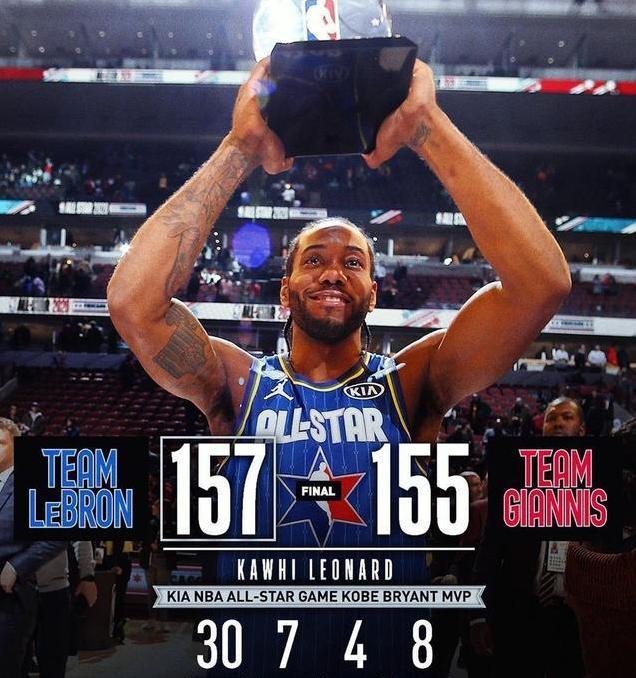 倫納德全明星MVP NBA全明星賽落幕