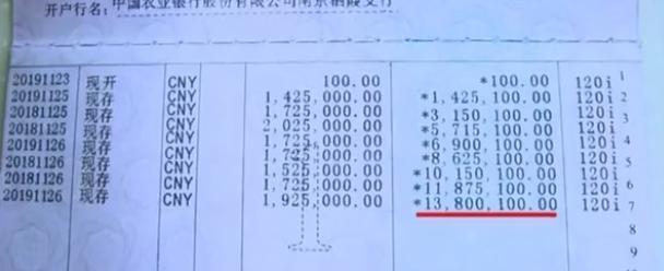 丈夫愛面子偽造1300萬元銀行存單 妻子取錢時(shí)賬戶只有100當(dāng)場傻眼了