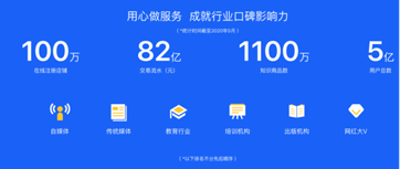 小鵝通知識付費(fèi)服務(wù),多樣化營銷玩法引爆流量
