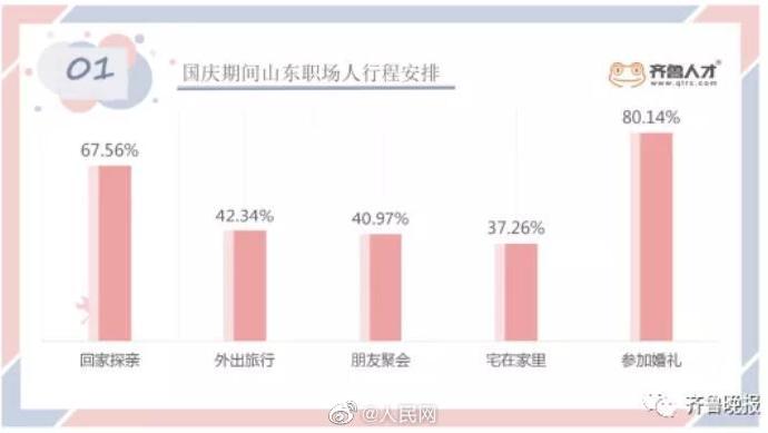 國慶放假要參加超5場婚宴 網(wǎng)友:假期被飯局安排了! 國慶放假要參加超5場婚宴 網(wǎng)友:假期被飯局安排了!