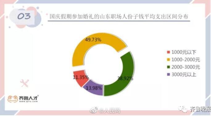 國慶放假要參加超5場婚宴 網(wǎng)友:假期被飯局安排了! 國慶放假要參加超5場婚宴 網(wǎng)友:假期被飯局安排了!