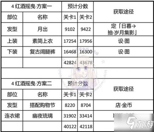 奇跡暖暖神秘電臺活動第四關(guān) 紅酒搖曳搭配套裝推薦