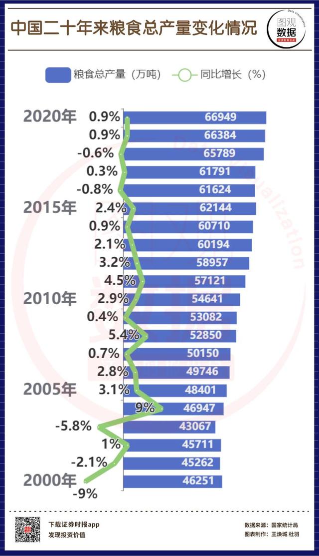 中國農(nóng)民豐收節(jié)!中國主要糧食產(chǎn)量超30年斷層式第1