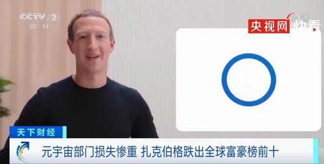 元宇宙讓扎克伯格跌出富豪榜前10_個(gè)人財(cái)富減少近400億美元