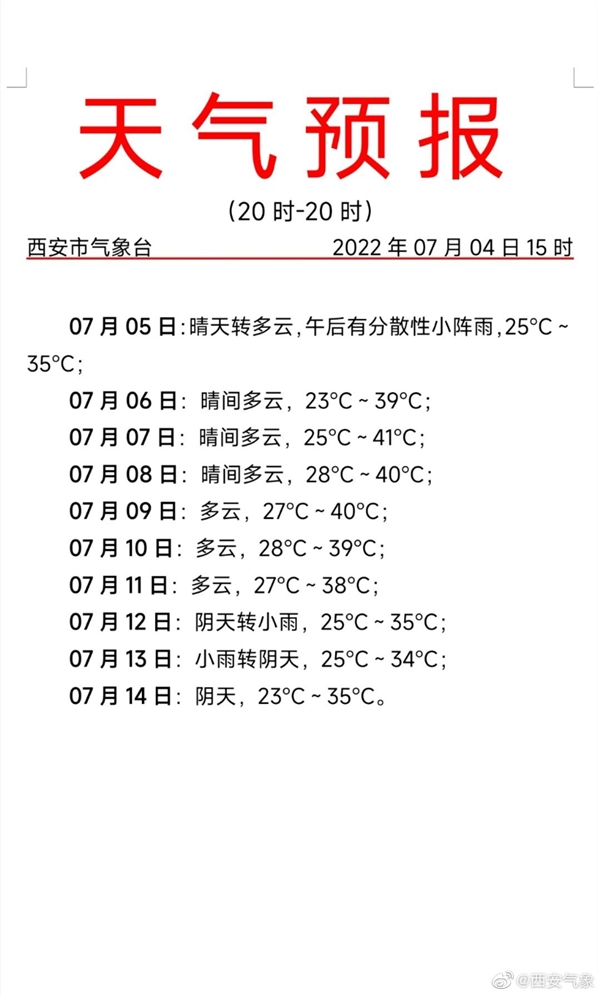 西安經(jīng)歷了1951年以來(lái)最熱的6月:20天超過(guò)35度