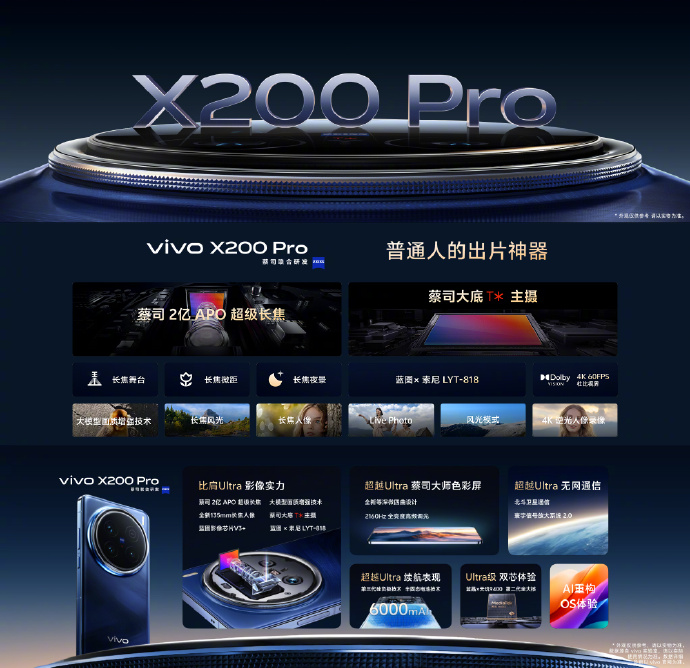 6000mAhĳ늳׌vivo X200ϵbbI(lng)