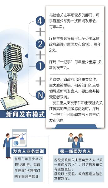 四川：重要部門每季度至少開(kāi)一次新聞發(fā)布會(huì)(圖)