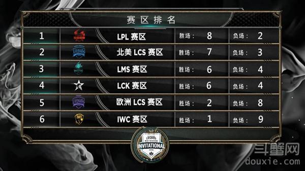 LOL2016MSIِِ̭ʲôr_ʼ MSIِď(qing)ِ̭