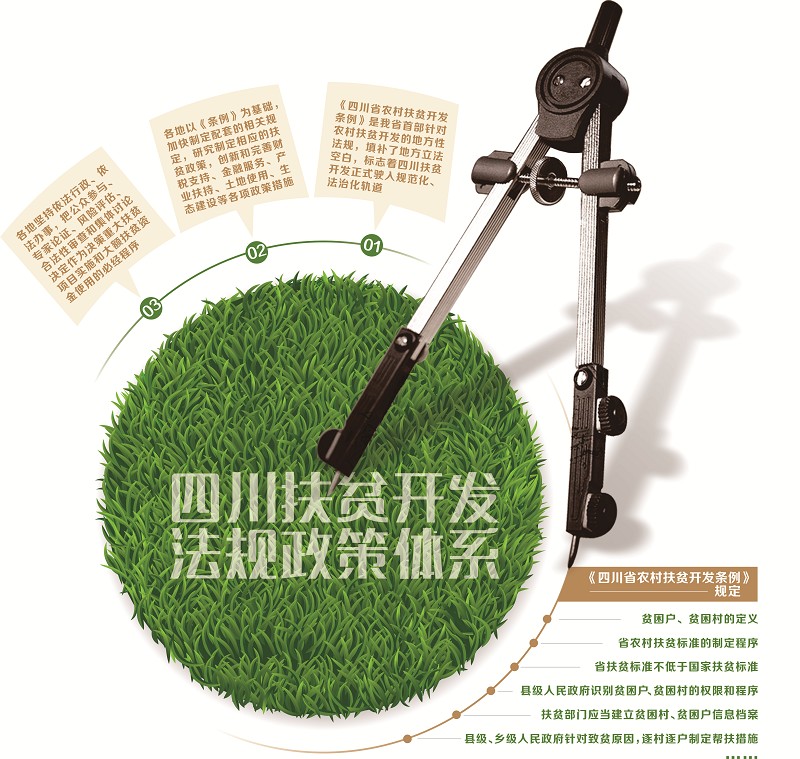 脫貧攻堅 四川把扶志作為核心法治作為關(guān)鍵