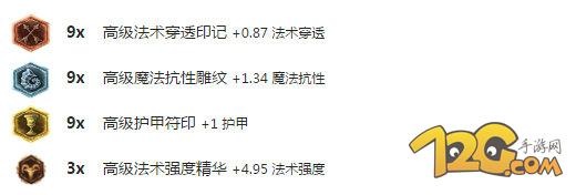 LOLS6扇子?jì)屳o助天賦加點(diǎn) Mata天啟者出裝