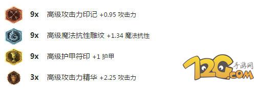 LOLS6劍魔上單天賦加點 國服第一劍魔出裝攻略 LOLS6劍魔上單天賦加點 國服第一劍魔出裝攻略