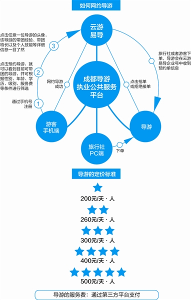 ɶ(do)Έ(zh)I(y)ģʽĞ顰W(wng)s Ǽ(j)500Ԫһ
