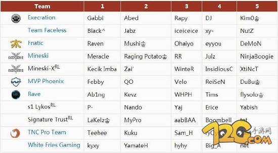 DOTA2東南亞戰(zhàn)隊新陣容發(fā)布 DOTA2東南亞戰(zhàn)隊新陣容發(fā)布