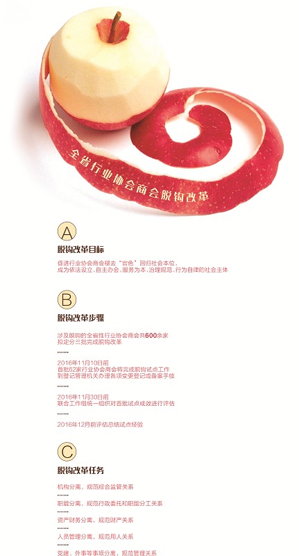 四川行業(yè)協(xié)會(huì)商會(huì)“脫鉤”：褪去“官色” 回歸社會(huì)本位
