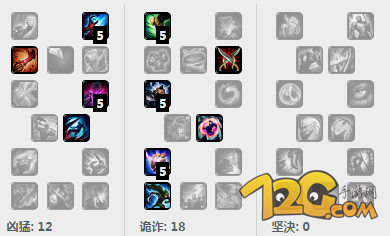LOLFaker鑄星龍王索爾操作技巧 S6總決賽熱門英雄