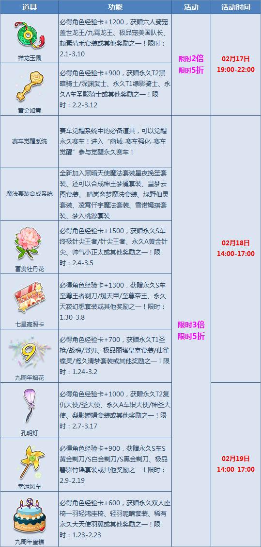 qq飛車寶箱5折 贏終極針尖王者極品